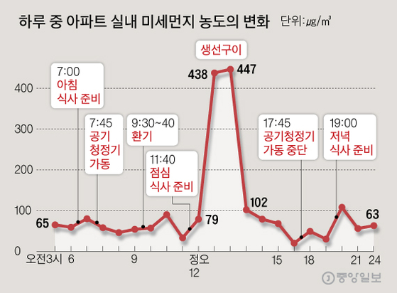 [그래픽=김주원 기자 zoom@joongang.co.kr]