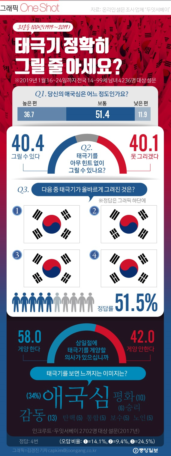 íê·¹ê¸° ì íí ê·¸ë¦´ ì¤ ìì¸ì?