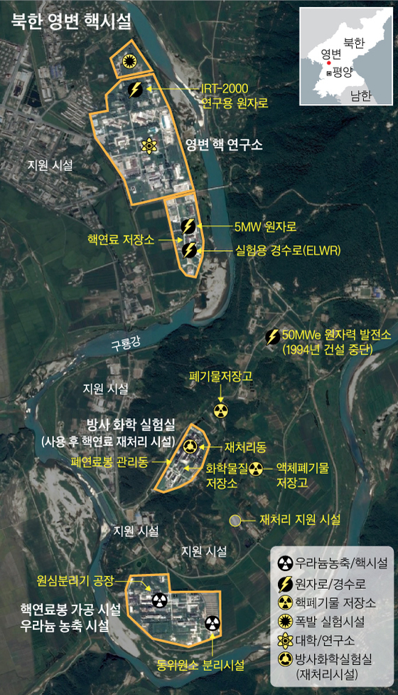 북한 영변 핵시설 현황