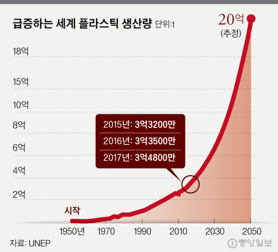 그래픽=김경진 기자 capkim@joongang.co.kr