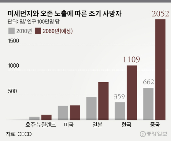 그래픽=김경진 기자 capkim@joongang.co.kr