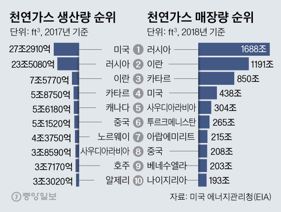 [그래픽=김영옥 기자 yesok@joongang.co.kr]