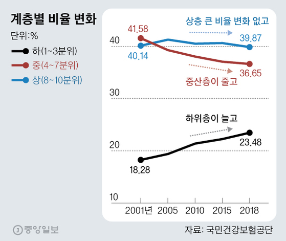 그래픽=김영옥 기자 yesok@joongang.co.kr