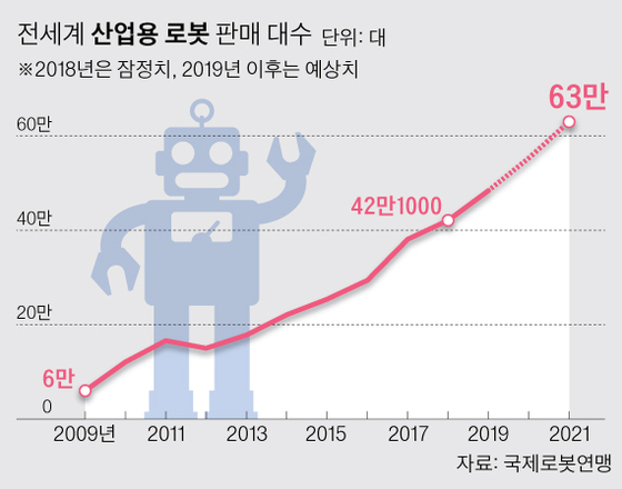 그래픽=박경민 기자 minn@joongang.co.kr