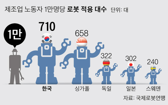 그래픽=박경민 기자 minn@joongang.co.kr