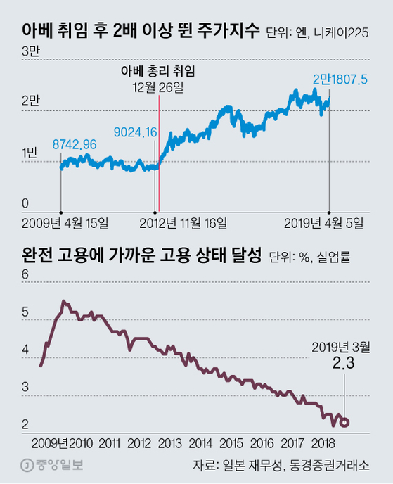 [그래픽=김영옥 기자 yesok@joongang.co.kr]