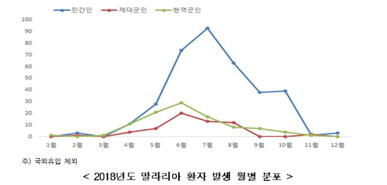 [자료 : 질병관리본부]