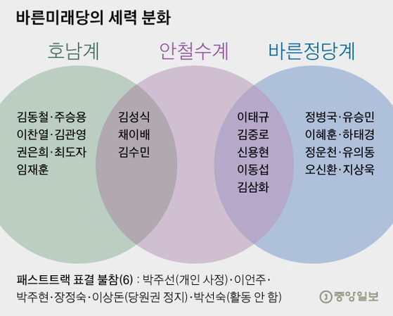 그래픽=김주원 기자 zoom@joongang.co.kr