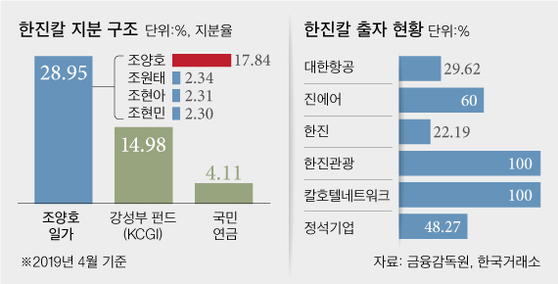 [그래픽=차준홍 기자 cha.junhong@joongang.co.kr]