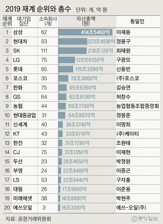 그래픽=심정보 shim.jeongbo@joongang.co.kr