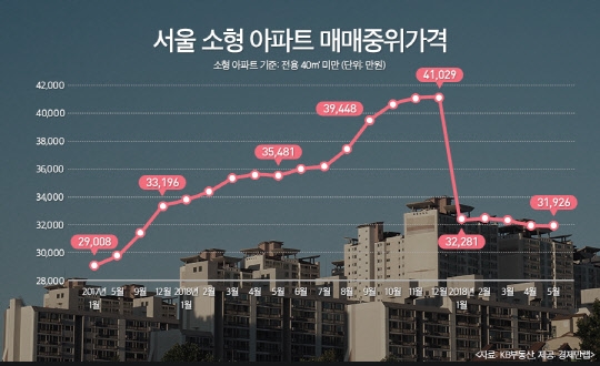 [경제만랩 제공]