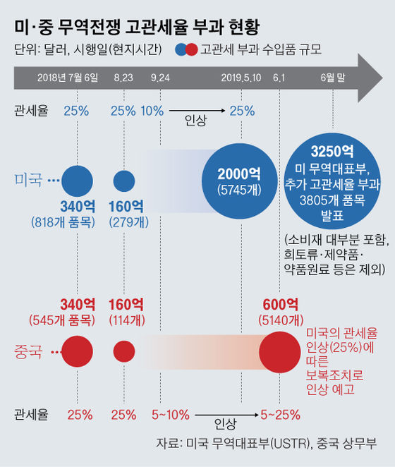 그래픽=김영옥 기자 yesok@joongang.co.kr