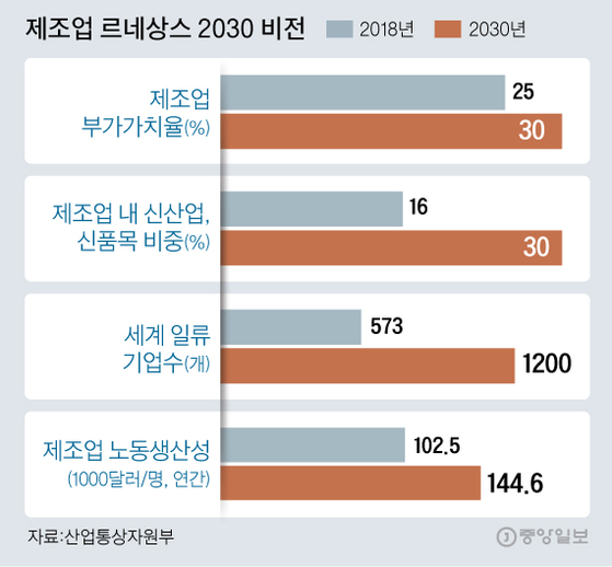 [그래픽=김주원 기자 zoom@joongang.co.kr]