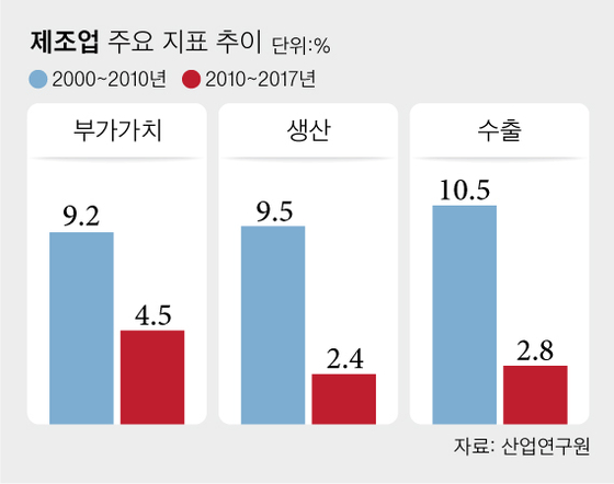 [그래픽=차준홍 기자 cha.junhong@joongang.co.kr]