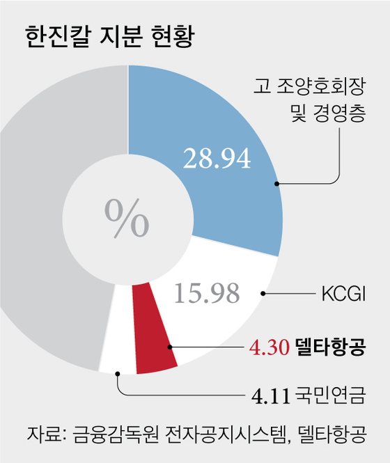 [그래픽=차준홍 기자 cha.junhong@joongang.co.kr]