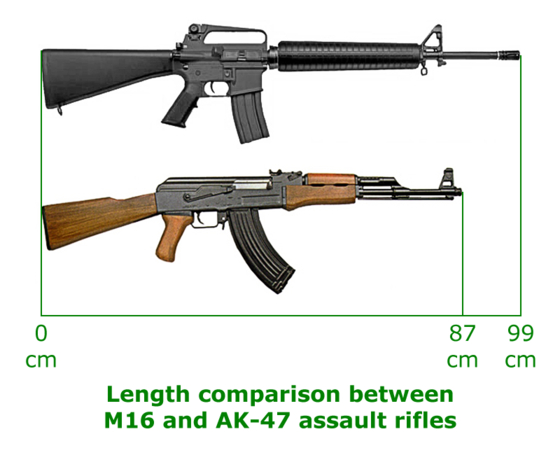 M16과 AK-47의 크기 비교. [자료 위키피디아]