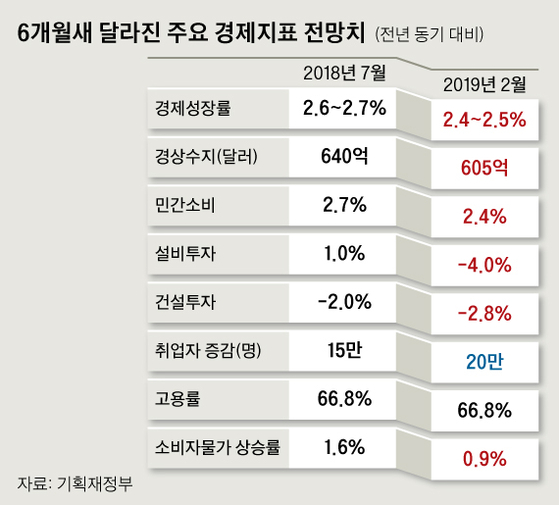 [그래픽=신재민 기자 shin.jaemin@joongang.co.kr]