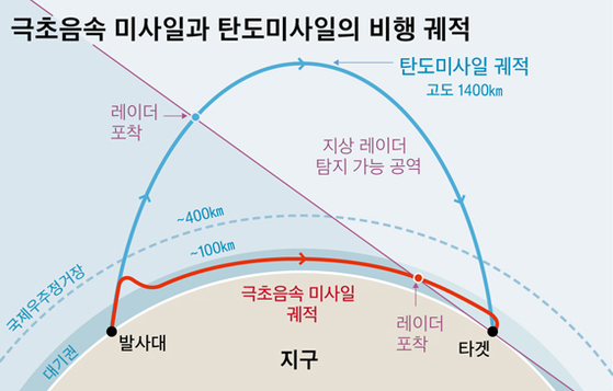 그래픽=최종윤 yanjj@joongang.co.kr