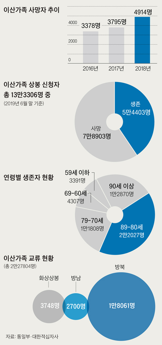 ׷= yanjj@joongang.co.kr