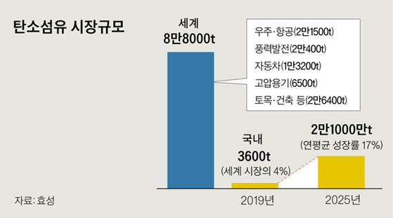 그래픽=최종윤 yanjj@joongang.co.kr