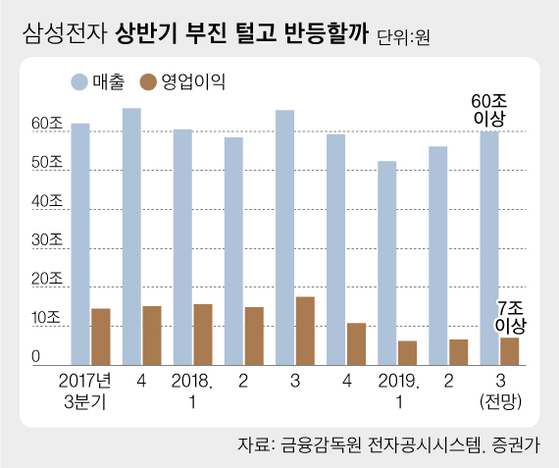 그래픽=차준홍 기자 cha.junhong@joongang.co.kr