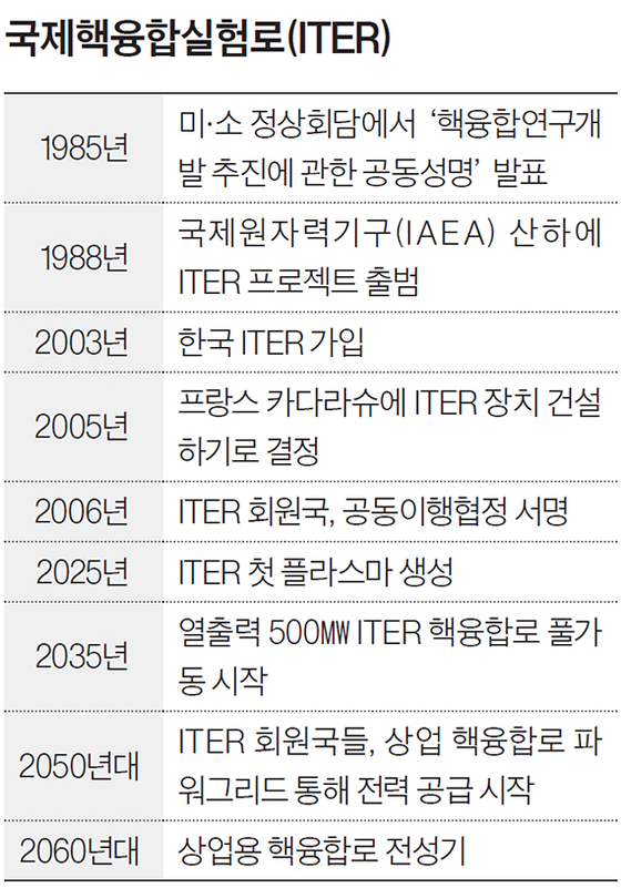 국제핵융합실험로