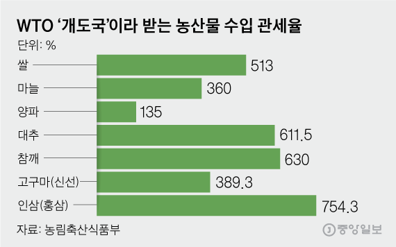 그래픽=김영옥 기자 yesok@joongang.co.kr