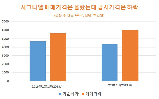 괄호 안은 매맴 시기. 자료; 국세청 업계 종합