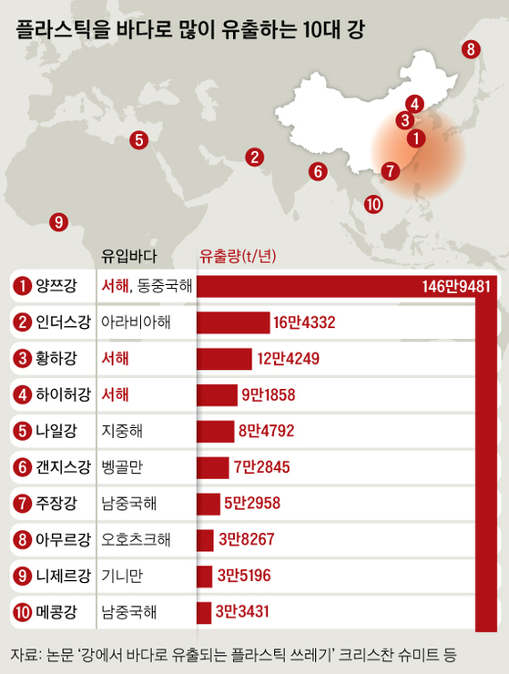 플라스틱을 바다로 많이 유출하는 10대 강. 그래픽=신재민 기자