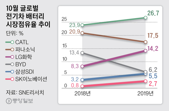 한국전기자동차협회