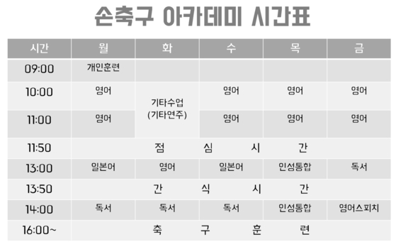 손축구아카데미 임선아 부장은 ’외국어 수업을 가장 많이 하며 독서토론, 인성관리, 정서관리, 기타 연주 등 지식의 폭을 넓힐 수 있는 수업을 배정했다“고 말했다. 그래픽=김지아 기자