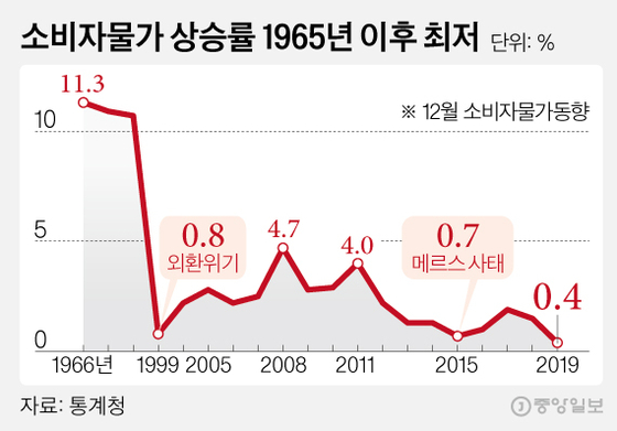 [view] J의 공포, 3...2...1... 카운트다운 시작됐다 - 중앙일보