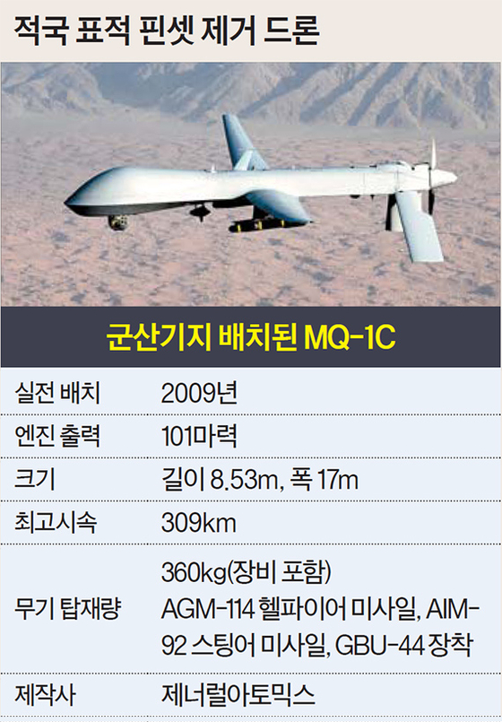 MQ-1C được triển khai tại Căn cứ Gunsan