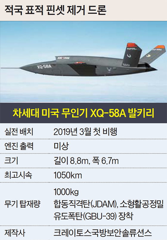 Thế hệ tiếp theo UAV XQ-58A Valkyrie