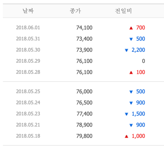 Lg전자 주가 추이 / LG기업분석 / 1980년 이후 코스피 지수의 추이 ...