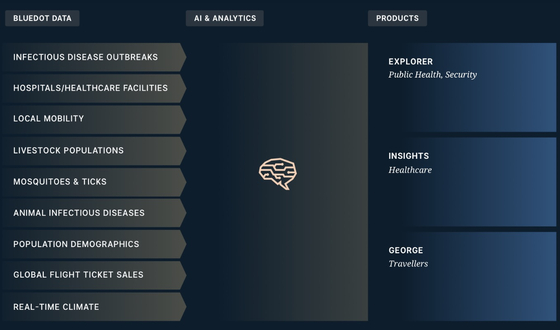 의료 AI 스타트업 블루닷은 기후, 동식물, 해충, 항공 등 데이터를 수집해 분석한다. [사진 블루닷 홈페이지]