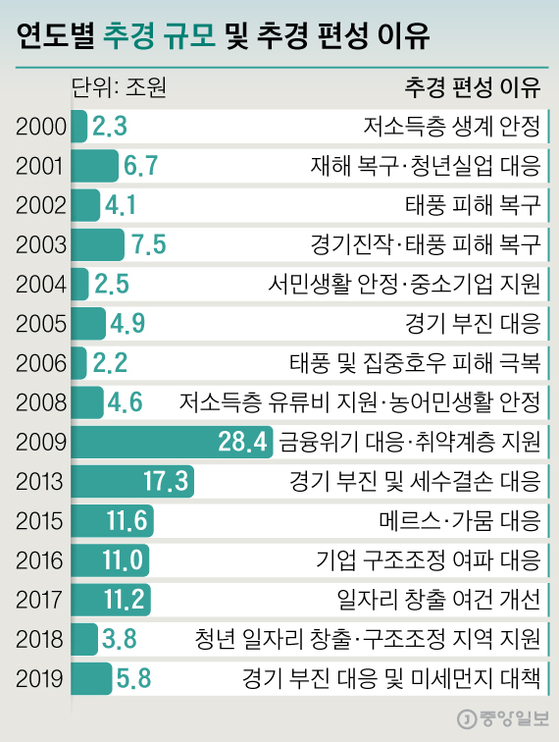 그래픽=신재민 기자