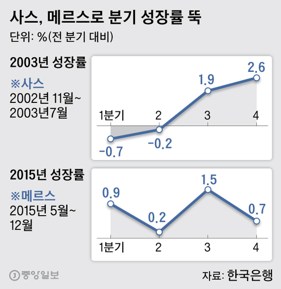 그래픽=박경민 기자 minn@joongang.co.kr