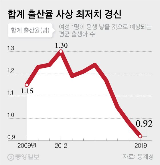 대한민국 저출산 이미지 검색결과