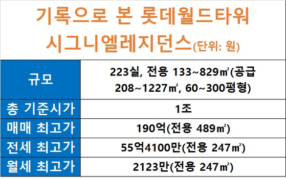 자료: 업계 종합