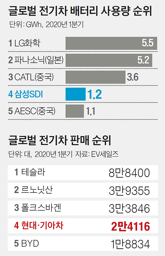 전기차