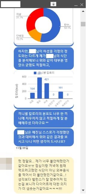 연구팀이 '디지털 비만 치료'에 참여한 피험자와 주고받은 메시지. 사진 김미림 연구원 제공