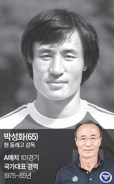 [사진 이재형 축구 자료 수집가, 대한축구협회]