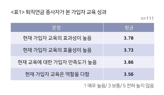 조사 기간 : 2020년 7월 1일~10일 [자료 김성일, 강연선, 제작 김소연]