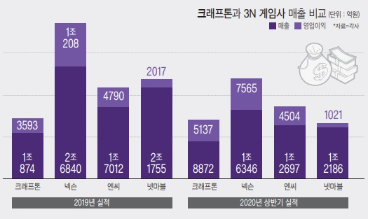 ì¹´ì¹´ì˜¤ê²Œìž„ì¦ˆ ì²­ì•½ ëŒ€ë°• Ipo ì§„ì§œ ìµœëŒ€ì–´ëŠ