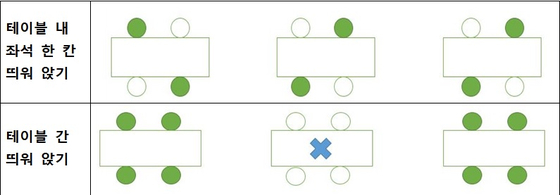 Schematic diagram of the number of users in the franchised cafeteria.  Data Central headquarters security and disaster countermeasures 