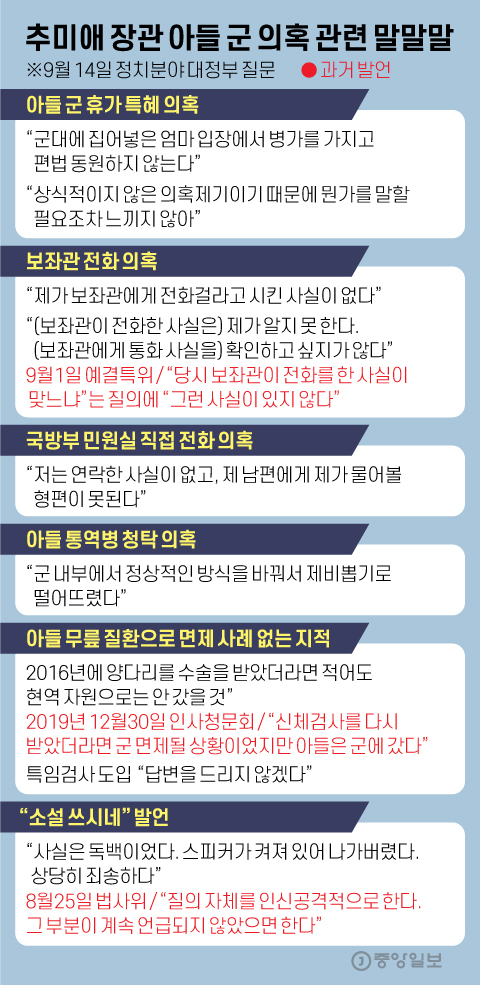 Comments on the suspicion of the son of Minister Chu Mi-ae.  Graphic = Reporter Kim Young-ok yesok@joongang.co.kr