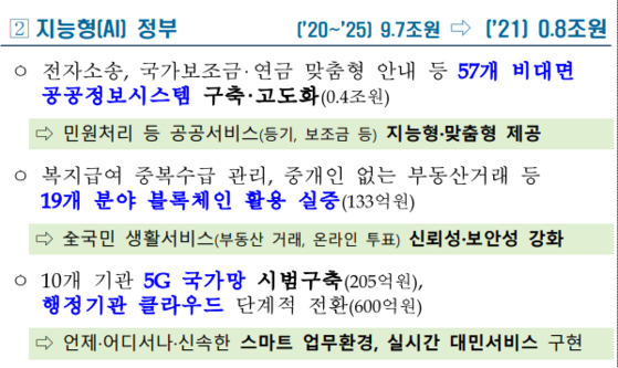 The press release of the budget for next year published by the Ministry of Strategy and Finance on the 1st.  It spent 13.3 billion won to demonstrate a real estate transaction system without a real estate agent.  Ministry of Strategy and Finance