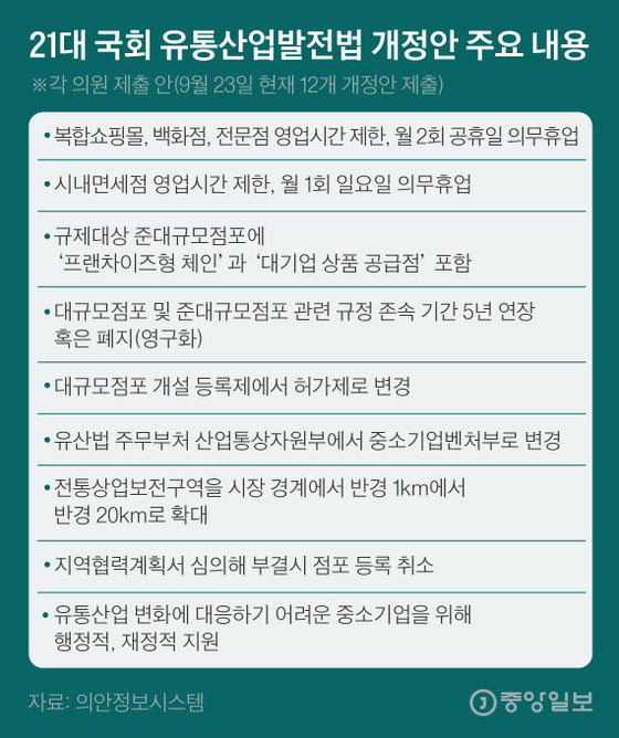 21대 국회 유통산업발전법 개정안 주요 내용. 그래픽=김은교 kim.eungyo@joongang.co.kr