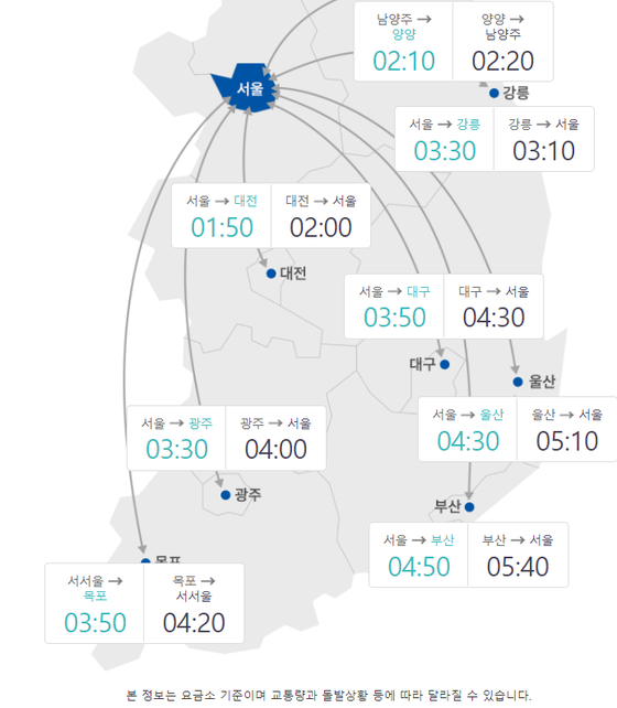 Estimated travel time between major cities at 12:00 noon on day 2. [자료 한국도로공사 로드플러스 홈페이지]